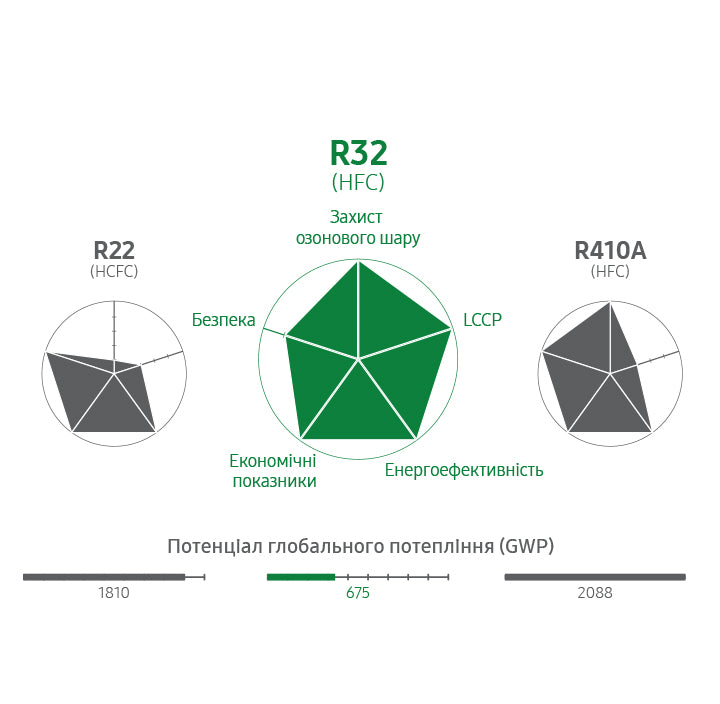 Кондиціонер Samsung AR09TXHQASINUA