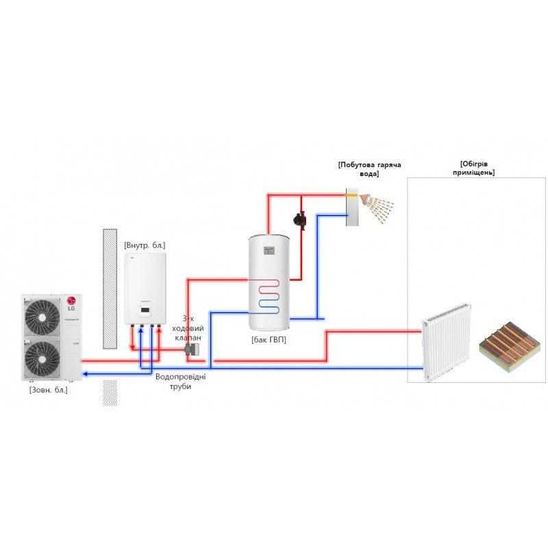 Тепловий насос повітря-вода LG Hydrosplit R32 HU141MRB.U30 / HN1600MC.NK1 / HA061C E1