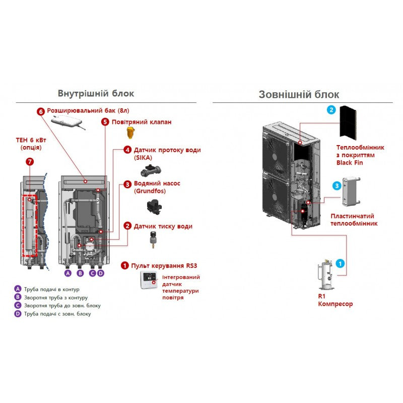 Тепловий насос повітря-вода LG Hydrosplit R32 HU141MRB.U30 / HN1600MC.NK1 / HA061C E1