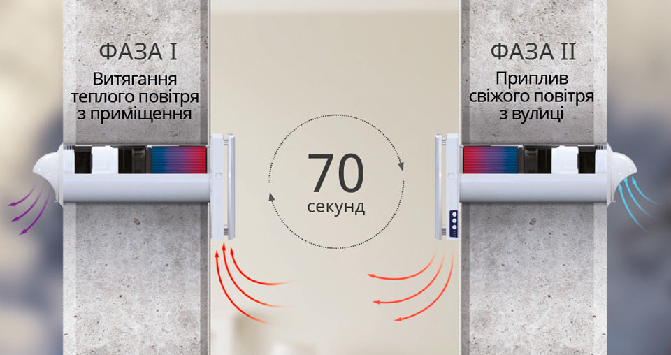 Рекуператор Blauberg Vento Expert Plus WiFi