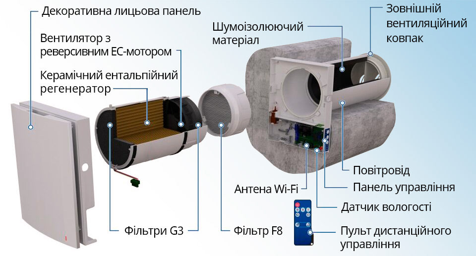 Рекуператор Blauberg Vento Expert Plus WiFi