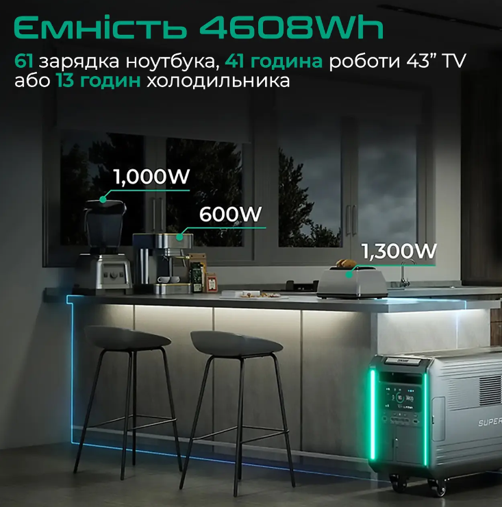 Зарядна станція Zendure SuperBase V4600